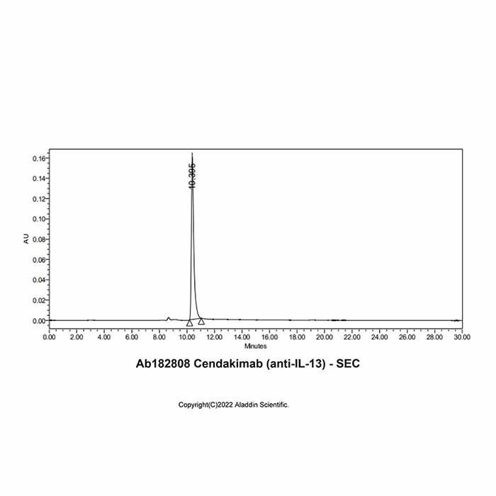 Cendakimab (anti-IL-13) -    by Aladdin Scientific