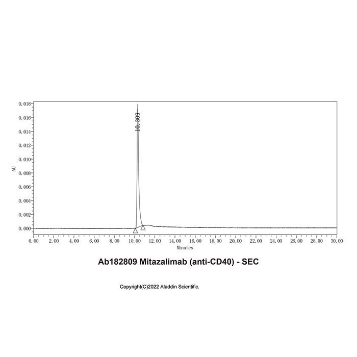 Mitazalimab (anti-CD40) - by Aladdin Scientific