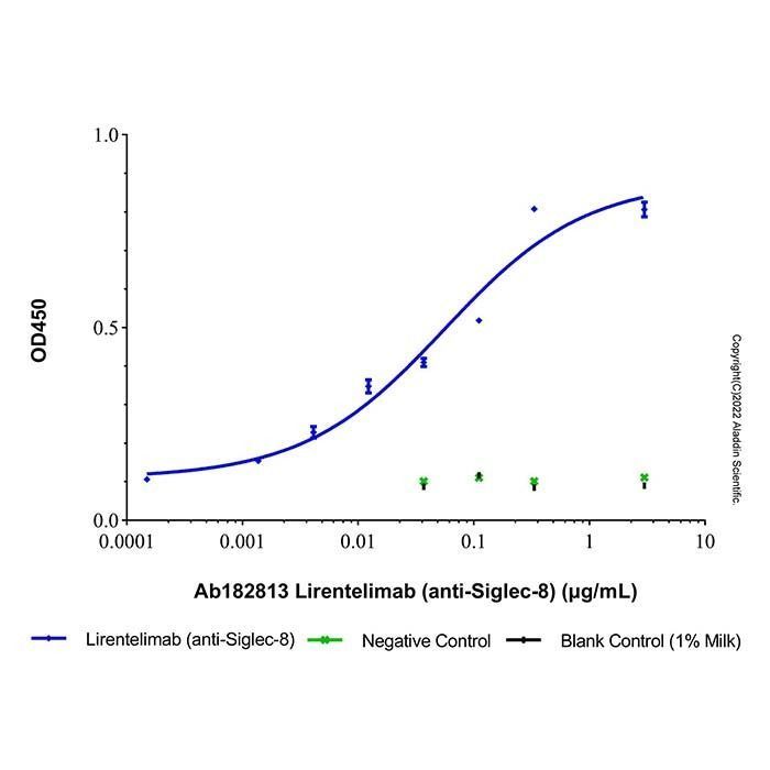 Lirentelimab (anti-Siglec-8) - by Aladdin Scientific
