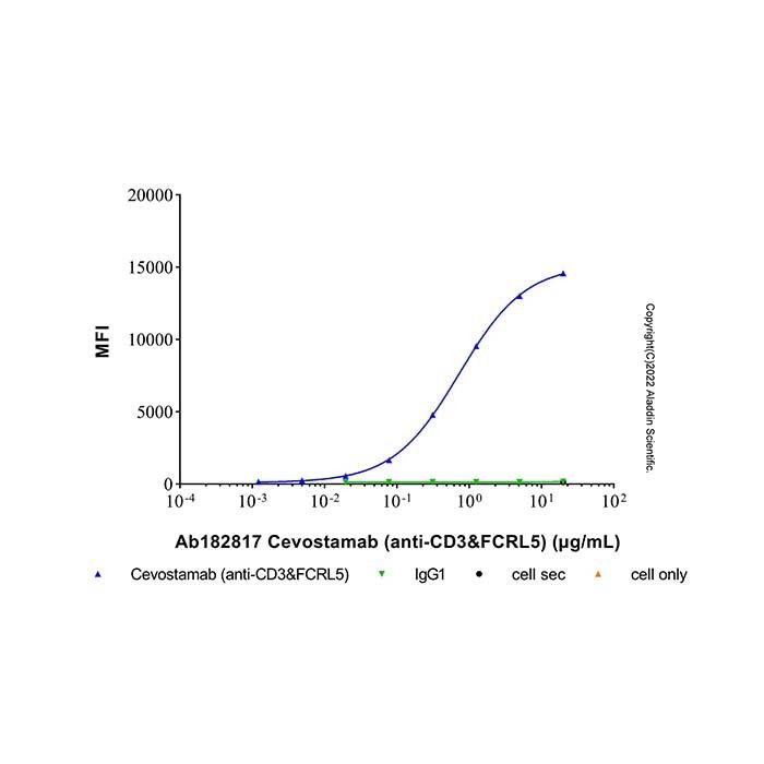 Cevostamab (anti-CD3&FCRL5) - by Aladdin Scientific