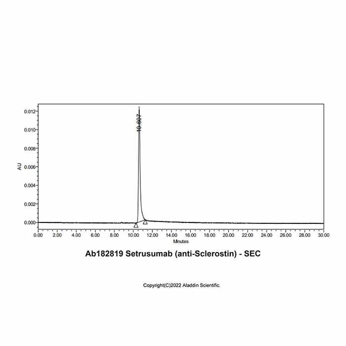 Setrusumab (anti-Sclerostin) -    by Aladdin Scientific
