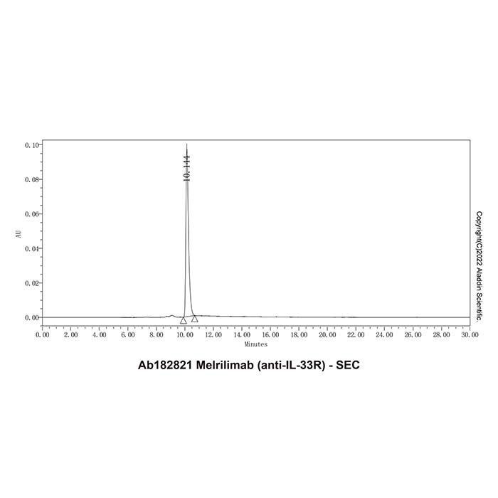 Melrilimab (anti-IL-33R) - by Aladdin Scientific