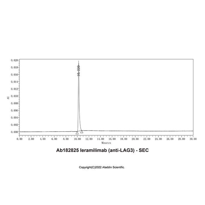 Ieramilimab (anti-LAG3) -    by Aladdin Scientific