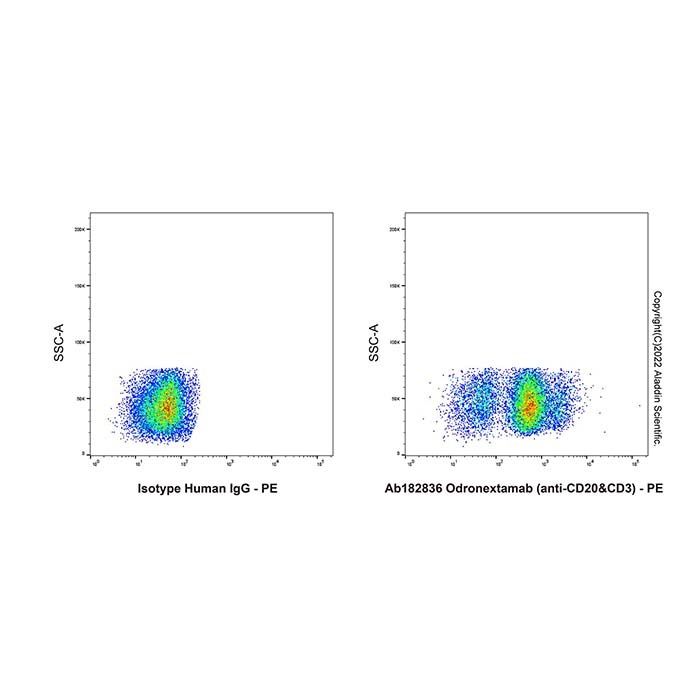 Odronextamab (anti-CD20&CD3) -    by Aladdin Scientific