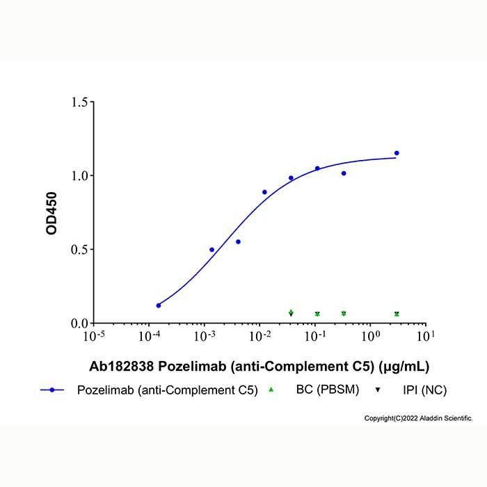 Pozelimab (anti-Complement C5) - by Aladdin Scientific