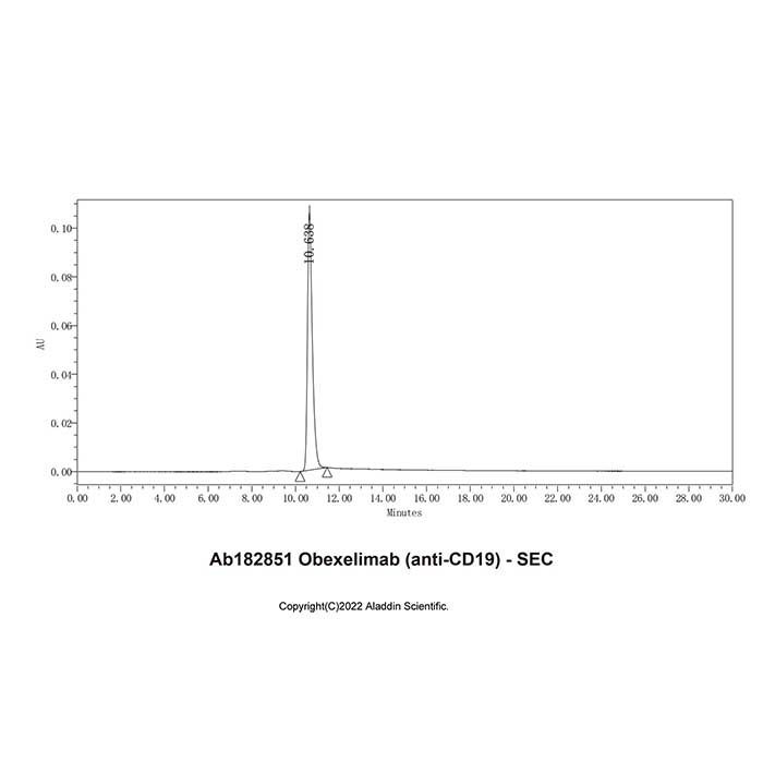 Obexelimab (anti-CD19) - by Aladdin Scientific