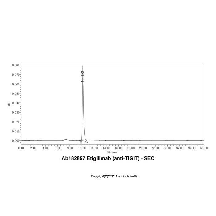 Etigilimab (anti-TIGIT) - by Aladdin Scientific