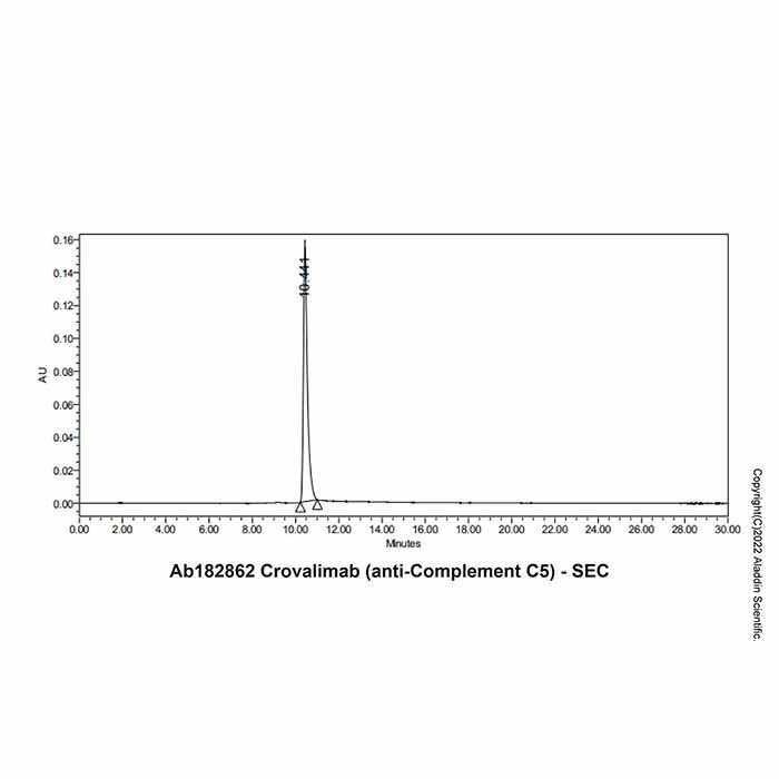 Crovalimab (anti-Complement C5) -    by Aladdin Scientific