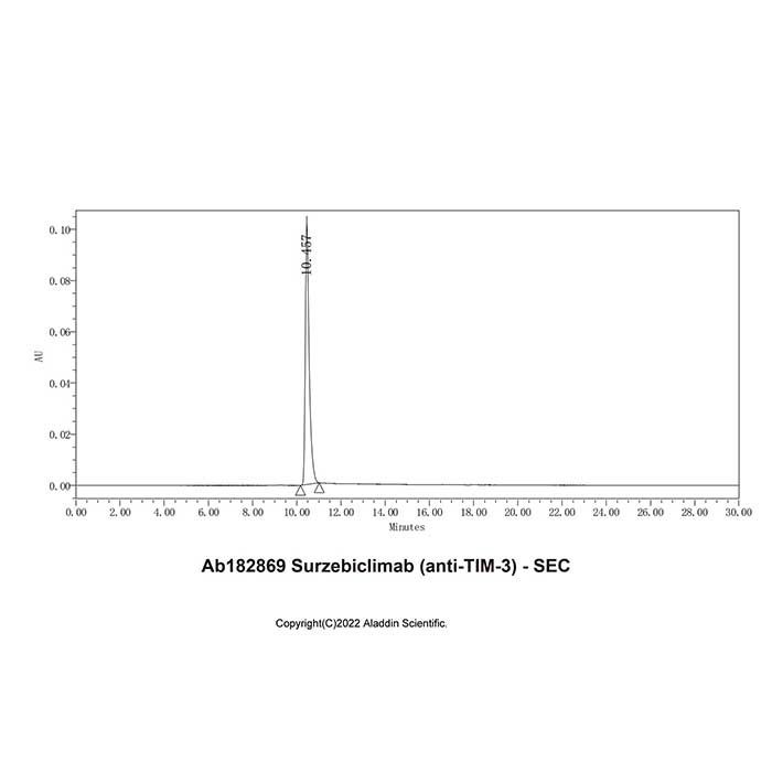 Surzebiclimab (anti-TIM-3) -   >95% (SDS-PAGE&SEC) by Aladdin Scientific