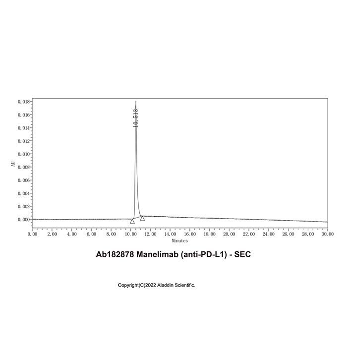 Manelimab (anti-PD-L1) - by Aladdin Scientific