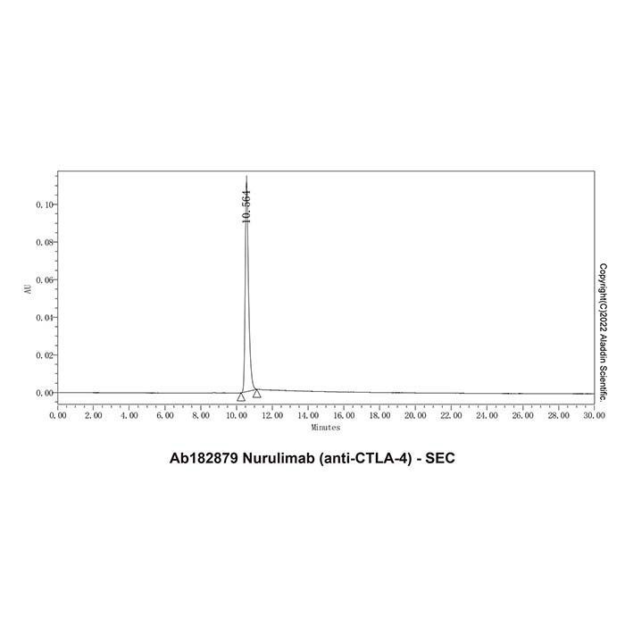 Nurulimab (anti-CTLA-4) - by Aladdin Scientific
