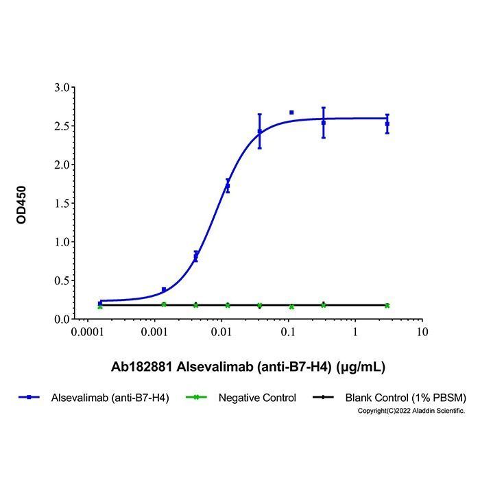 Alsevalimab (anti-B7-H4) -    by Aladdin Scientific