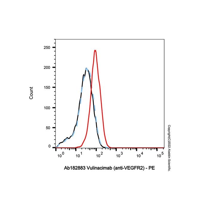 Vulinacimab (anti-VEGFR2) - by Aladdin Scientific