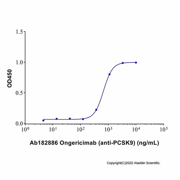 Ongericimab (anti-PCSK9) - by Aladdin Scientific