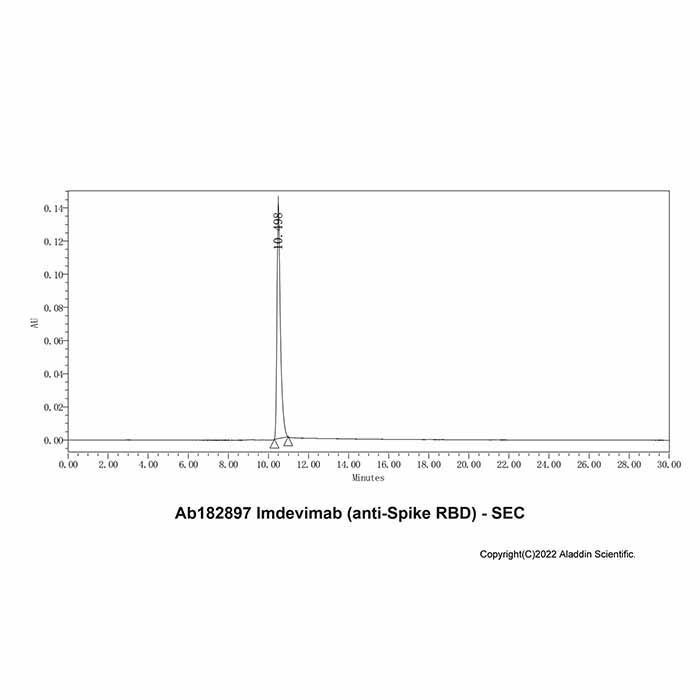 Imdevimab (anti-Spike RBD) - >95% (SDS-PAGE&SEC) by Aladdin Scientific