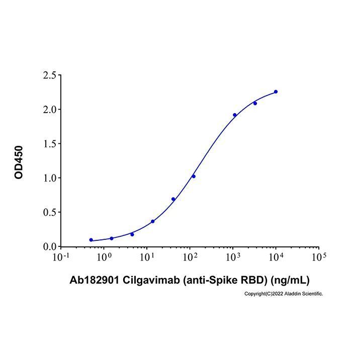 Cilgavimab (anti-Spike RBD) - by Aladdin Scientific