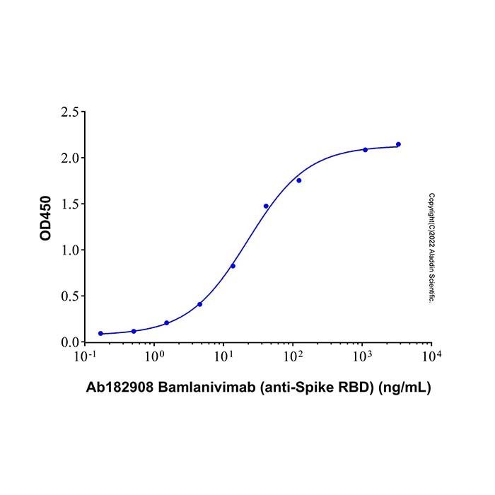 Bamlanivimab (anti-Spike RBD) - >95% (SDS-PAGE&SEC) by Aladdin Scientific