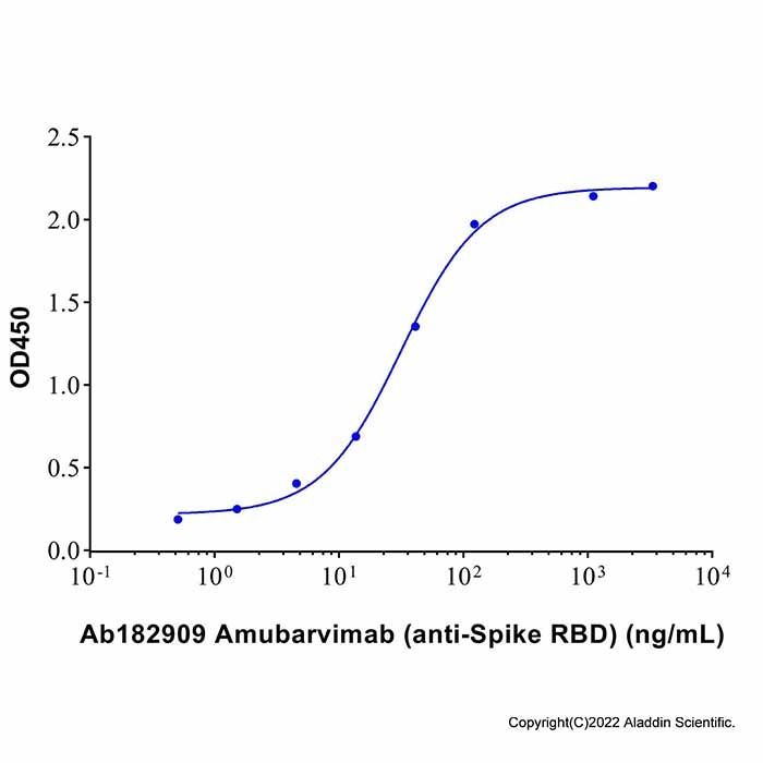 Amubarvimab (anti-Spike RBD) - by Aladdin Scientific