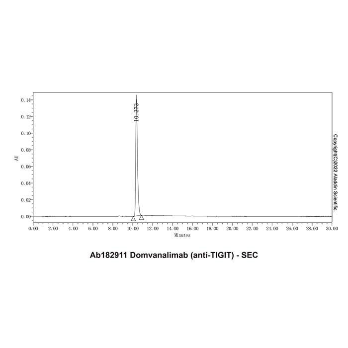 Domvanalimab (anti-TIGIT) - >95% (SDS-PAGE&SEC) by Aladdin Scientific