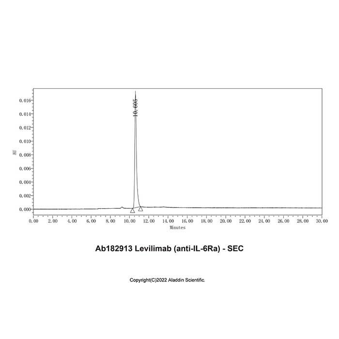 Levilimab (anti-IL-6Ra) - >95% (SDS-PAGE&SEC) by Aladdin Scientific