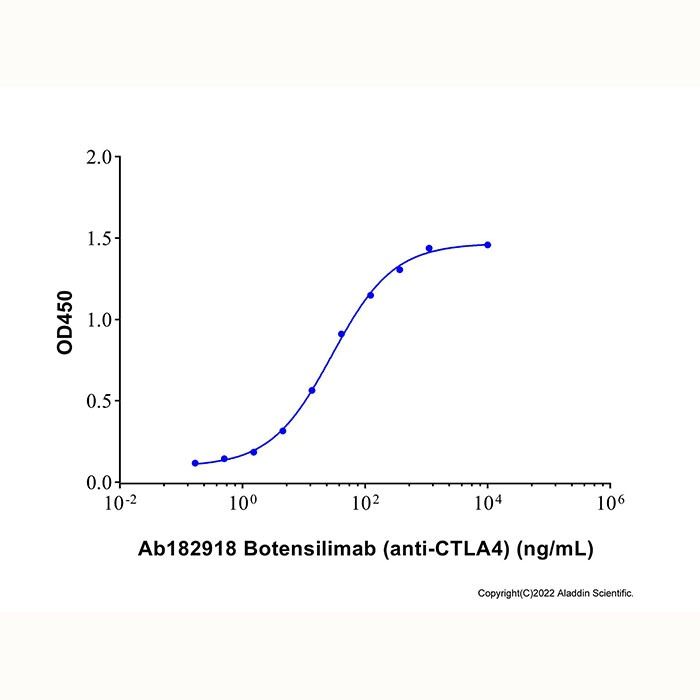 Botensilimab (anti-CTLA-4) - by Aladdin Scientific