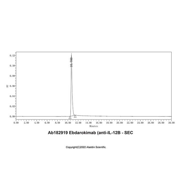 Ebdarokimab (anti-IL-12B) - by Aladdin Scientific