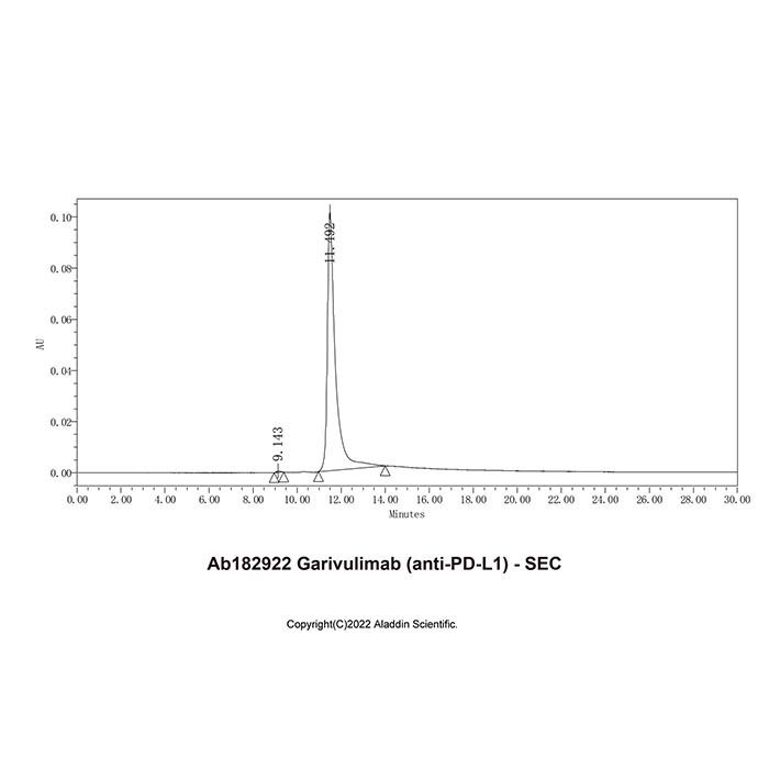 Garivulimab (anti-PD-L1) - >95% (SDS-PAGE&SEC) by Aladdin Scientific