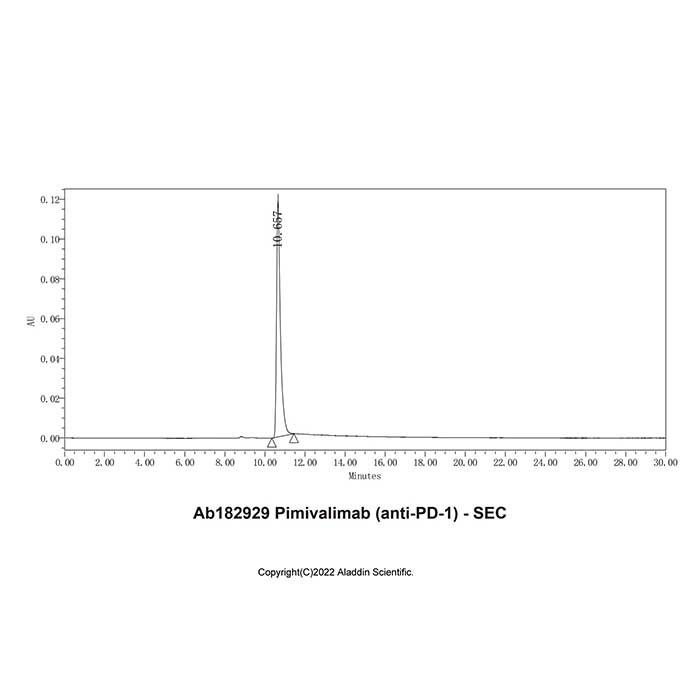 Pimivalimab (anti-PD-1) - >95% (SDS-PAGE&SEC) by Aladdin Scientific