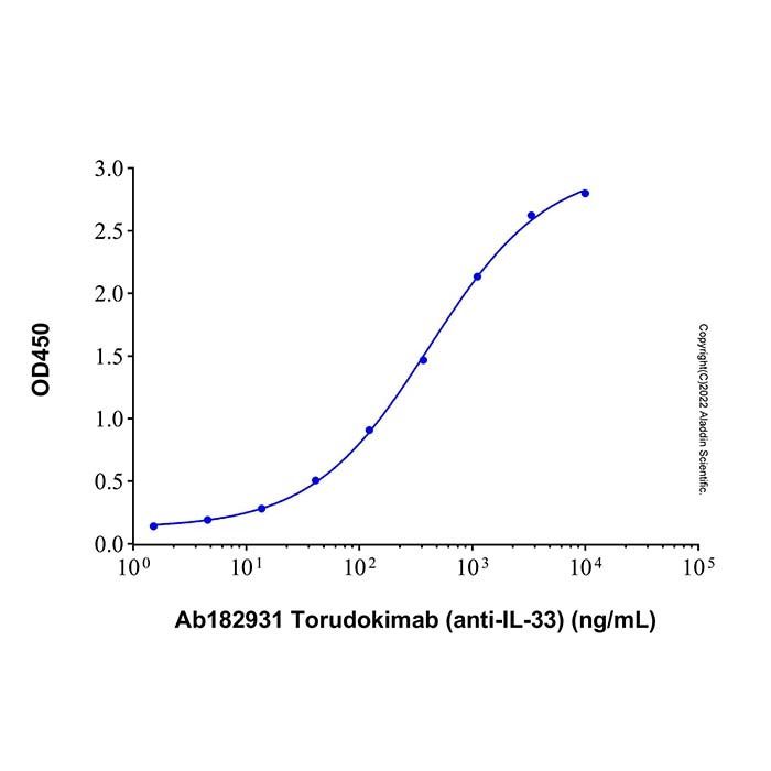 Torudokimab (anti-IL-33) -    by Aladdin Scientific