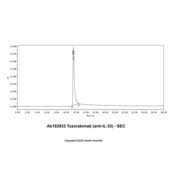 Tozorakimab (anti-IL-33) - by Aladdin Scientific