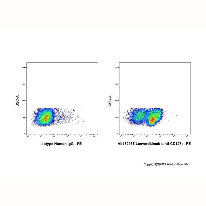 Lusvertikimab (anti-CD127) - by Aladdin Scientific