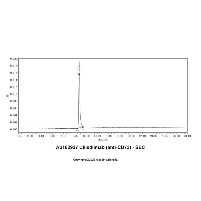 Uliledlimab (anti-CD73) - >95% (SDS-PAGE&SEC) by Aladdin Scientific