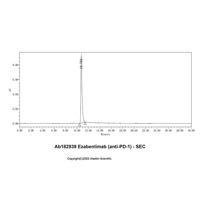 Ezabenlimab (anti-PD-1) - >95% (SDS-PAGE&SEC) by Aladdin Scientific