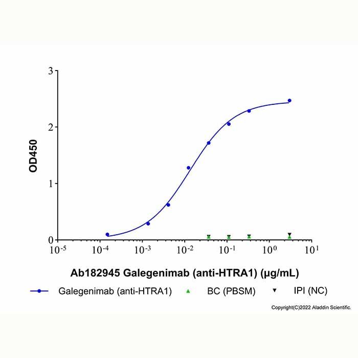 Galegenimab (anti-HTRA1) - >95% (SDS-PAGE&SEC) by Aladdin Scientific