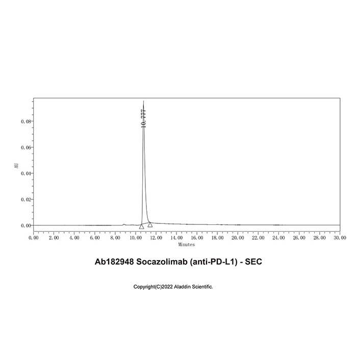Socazolimab (anti-PD-L1) - >95% (SDS-PAGE&SEC) by Aladdin Scientific
