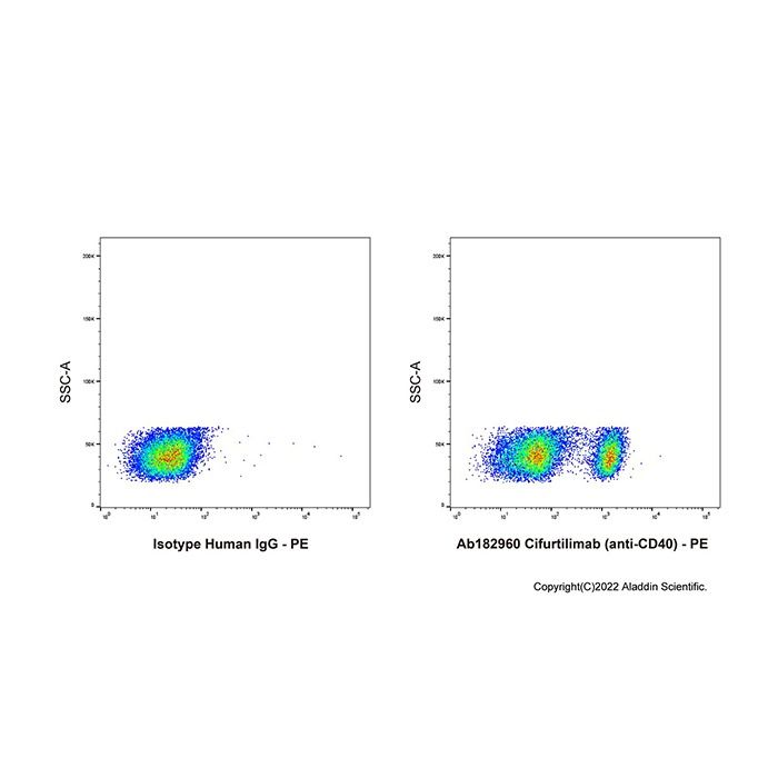 Cifurtilimab (anti-CD40) - >95% (SDS-PAGE&SEC); Endotoxin Level<1.0EU/mg by Aladdin Scientific