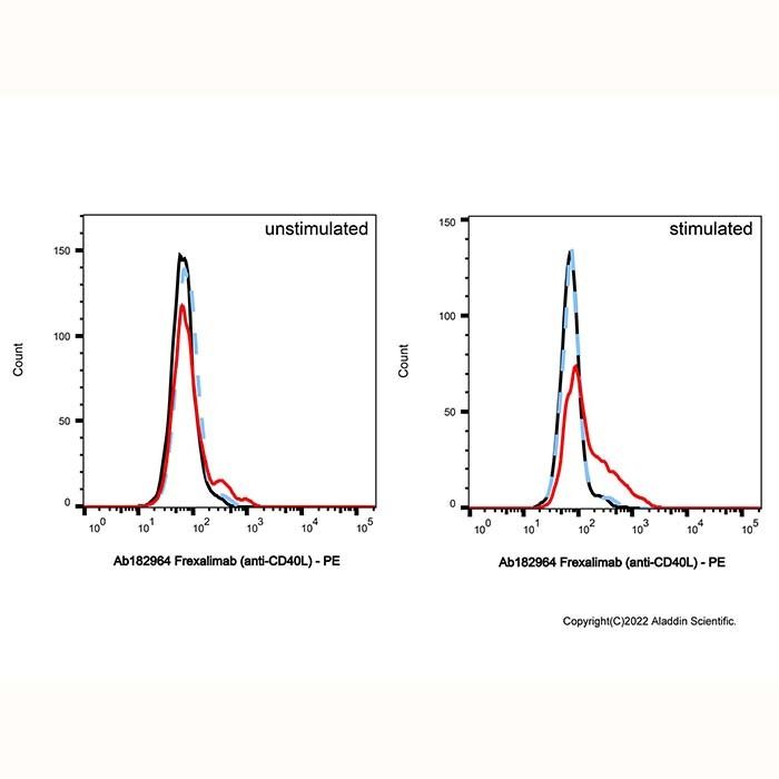 Frexalimab (anti-CD40L) - by Aladdin Scientific