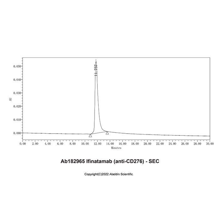 Ifinatamab (anti-CD276) -    by Aladdin Scientific