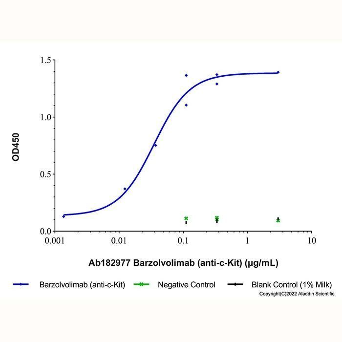 Barzolvolimab (anti-c-Kit) -    by Aladdin Scientific