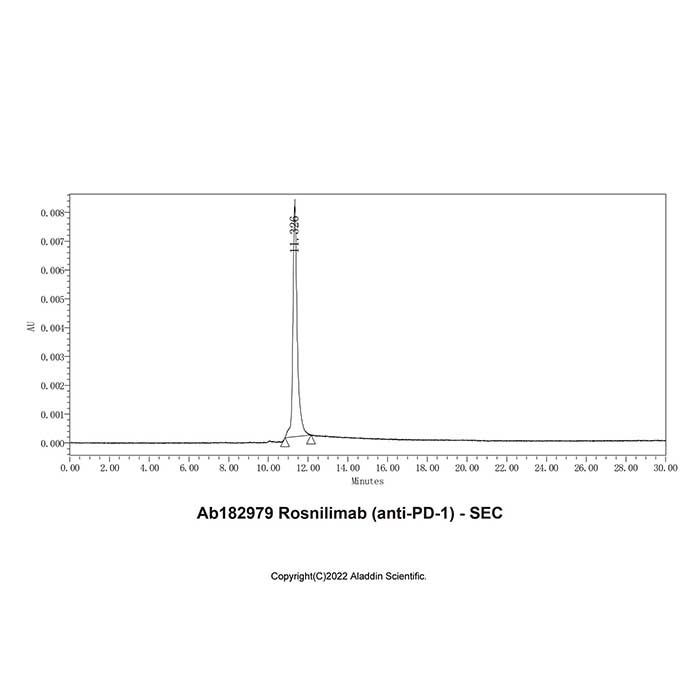 Rosnilimab (anti-PD-1) - by Aladdin Scientific
