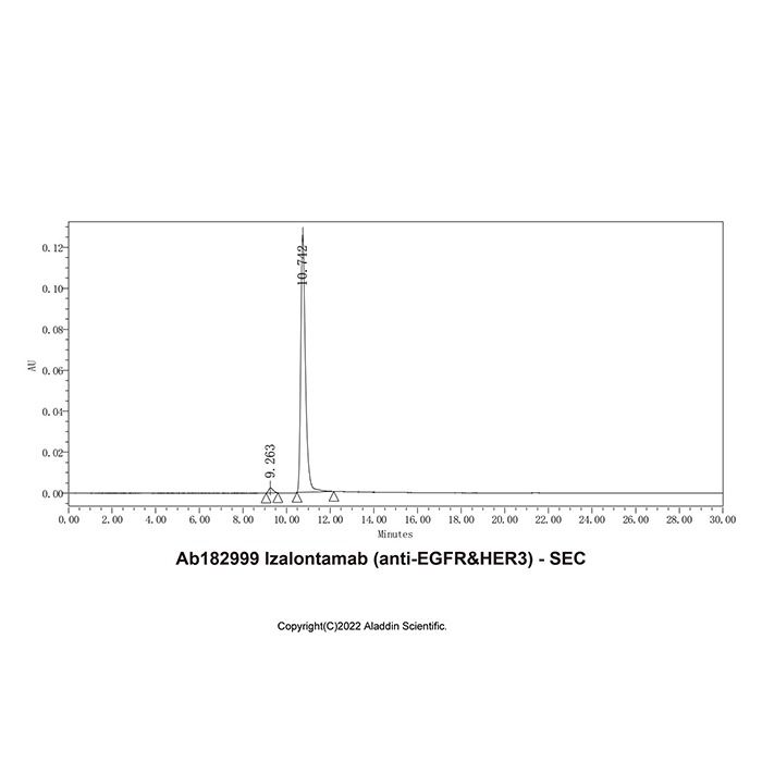 Izalontamab (anti-EGFR&HER3) - by Aladdin Scientific