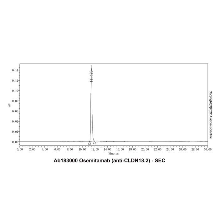 Osemitamab (anti-CLDN18.2) -    by Aladdin Scientific