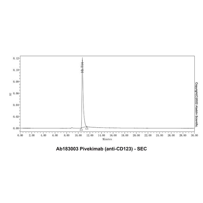 Pivekimab (anti-CD123) - by Aladdin Scientific