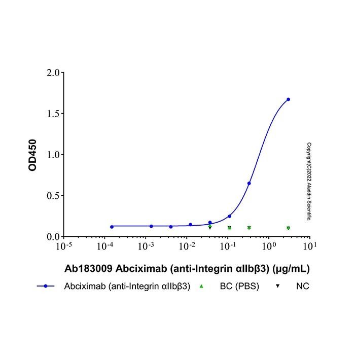 Abciximab (anti-Integrin αIIbβ3) -    by Aladdin Scientific