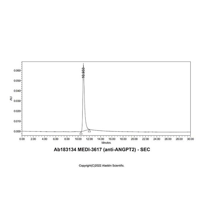 MEDI-3617 (anti-ANGPT2) -    by Aladdin Scientific