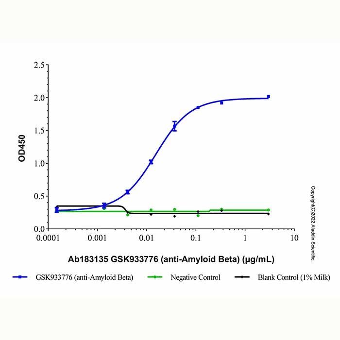 GSK933776 (anti-Amyloid Beta) - by Aladdin Scientific