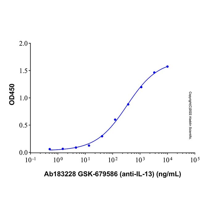 GSK-679586 (anti-IL-13) - by Aladdin Scientific