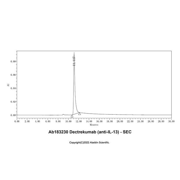 Dectrekumab (anti-IL-13) -    by Aladdin Scientific