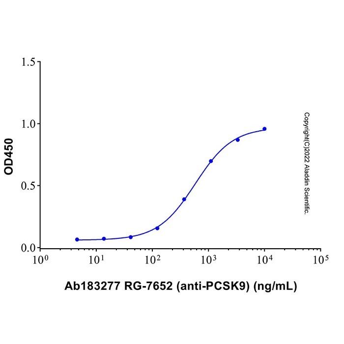 RG-7652 (anti-PCSK9) -    by Aladdin Scientific