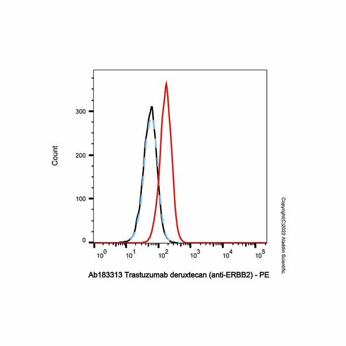 Trastuzumab deruxtecan (anti-ERBB2) -   >90% (SDS-PAGE&SEC) by Aladdin Scientific